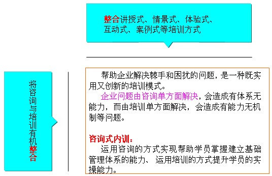 咨詢式內訓介紹