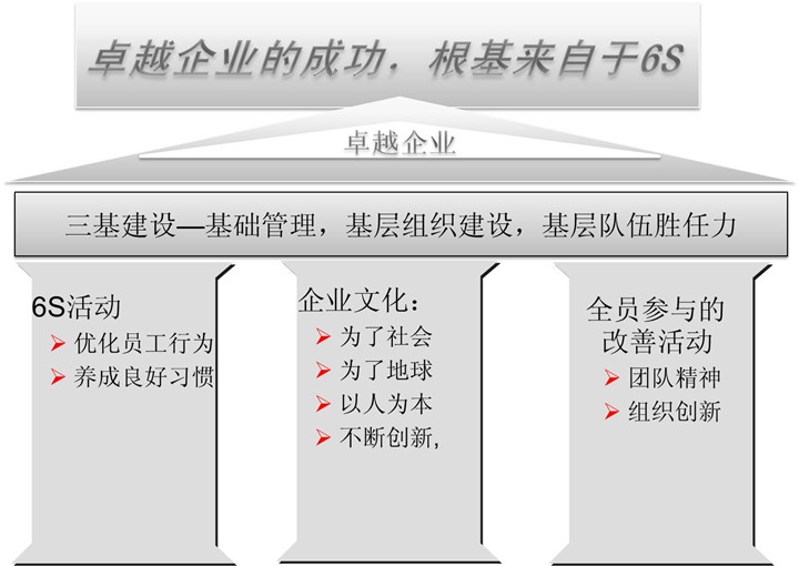 6S 基礎 管理