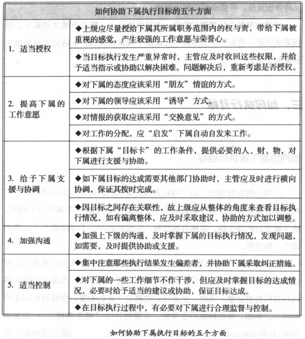 如何協(xié)助下屬執(zhí)行目標的五個方面