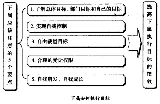 下屬如何執(zhí)行目標
