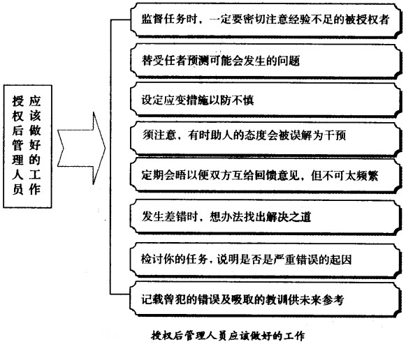 授權(quán)后管理人員應該做好的工作