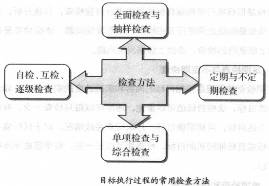 目標(biāo)執(zhí)行過程的常用檢查方法